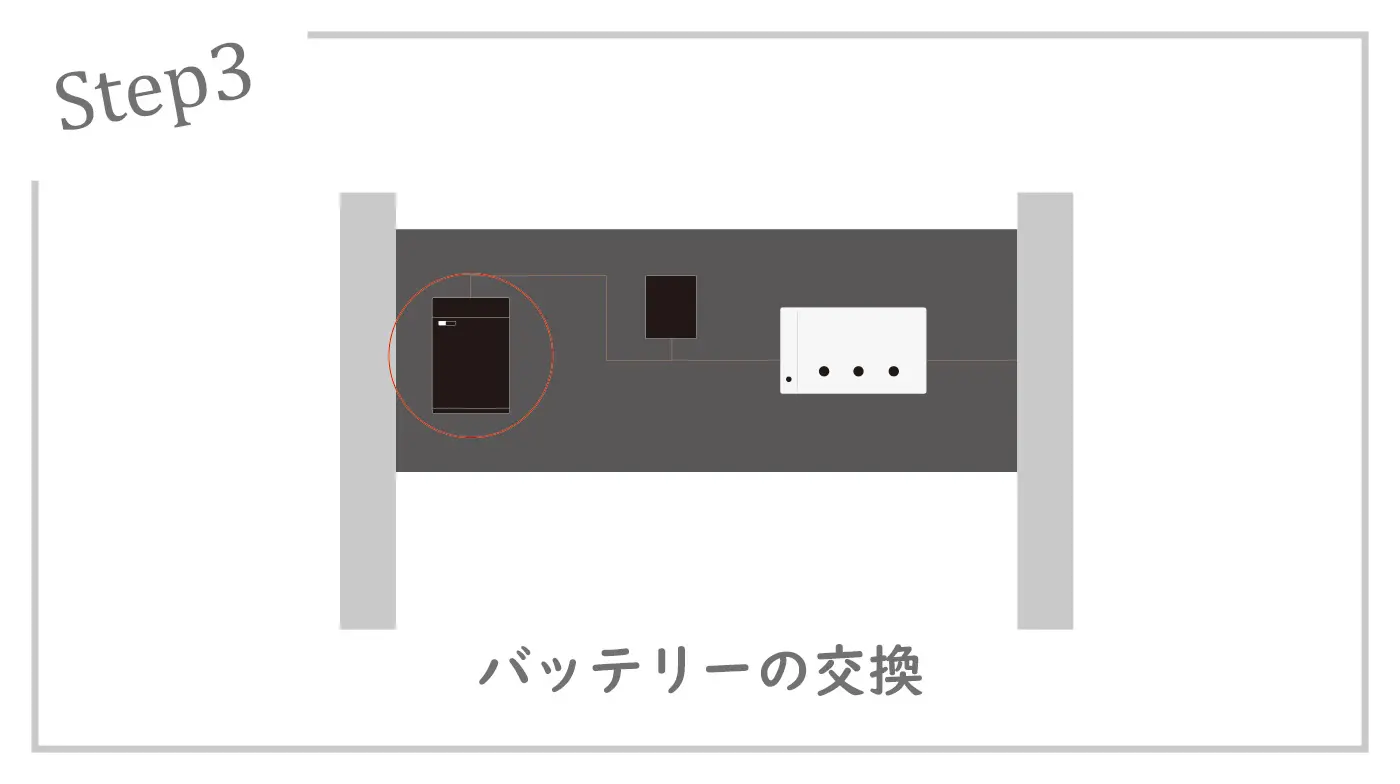 バッテリー交換の流れ3_バッテリーの交換