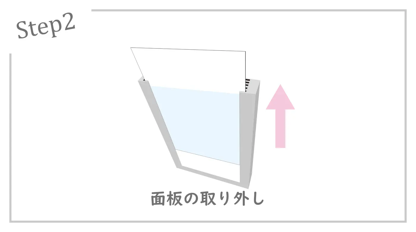 表示面板交換の流れ2_表示面板の取り外し