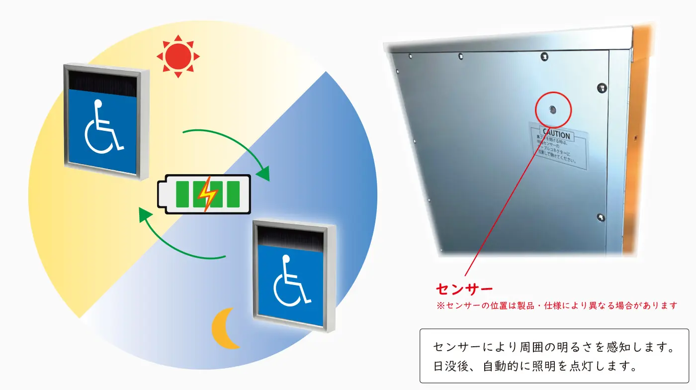 センサー（自動管理）