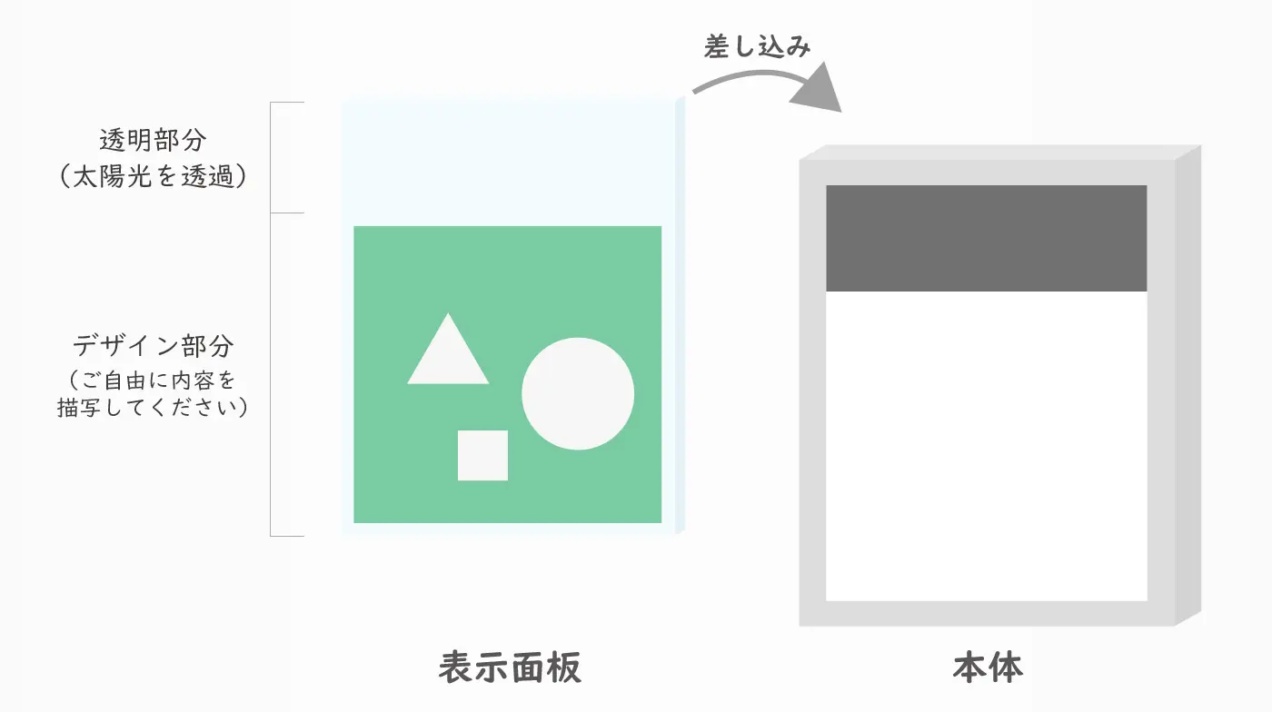 表示面板の製作方法