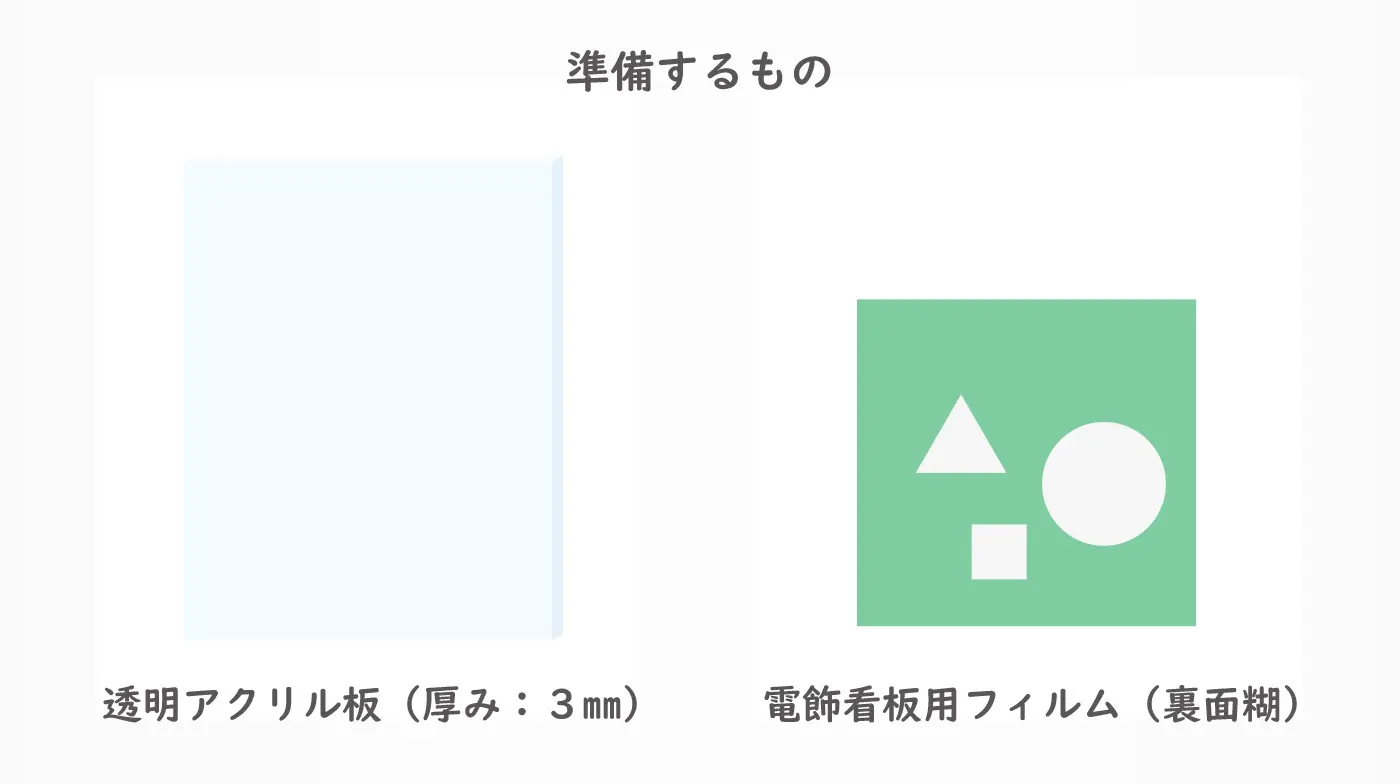 表示面板の準備