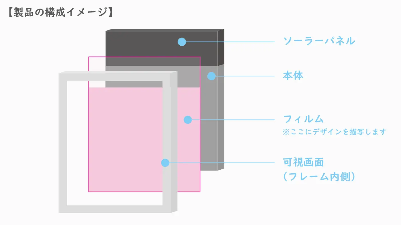 看板用フォーマットデータのダウンロード