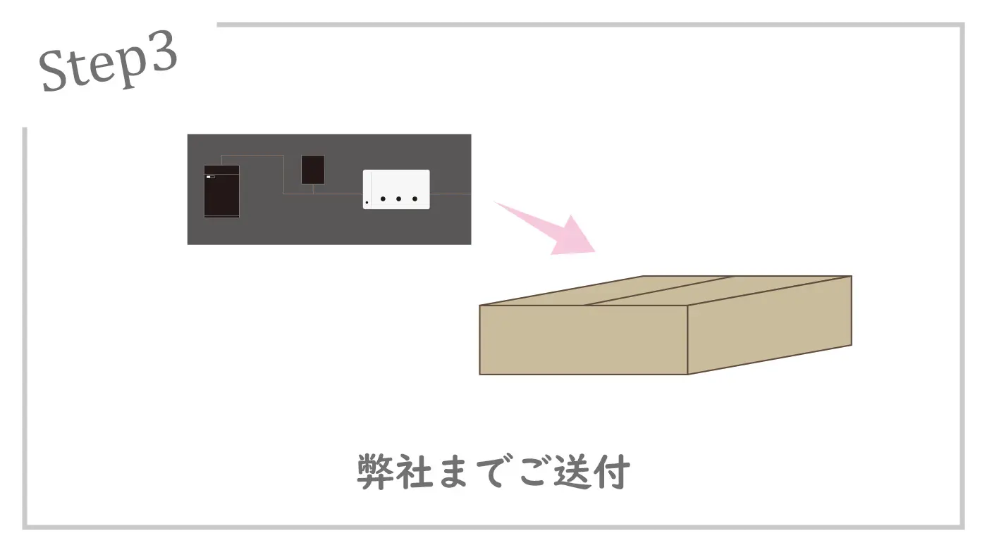 修理・部品交換の流れ3_梱包とご送付