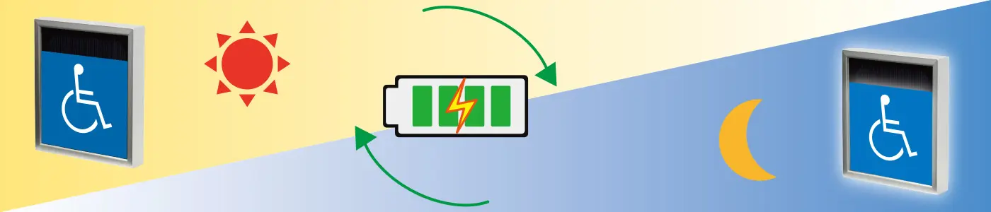 発電～放電の機能