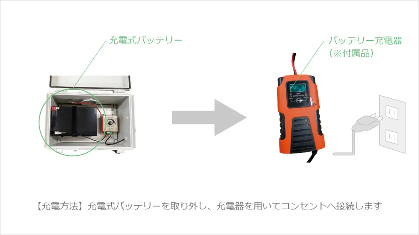 充電と点灯の操作手順