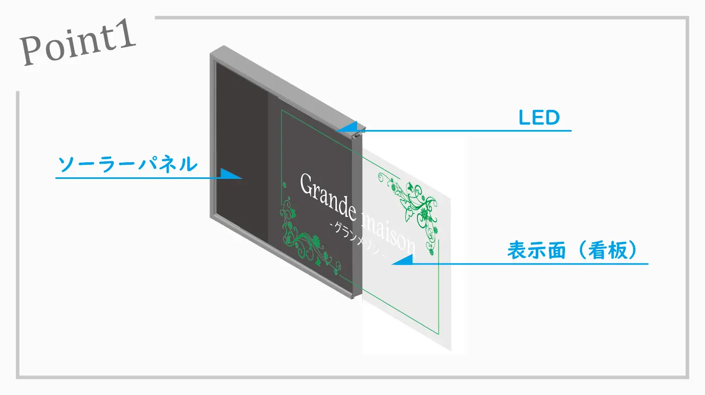 ソーラーパネルと表示板を一体化