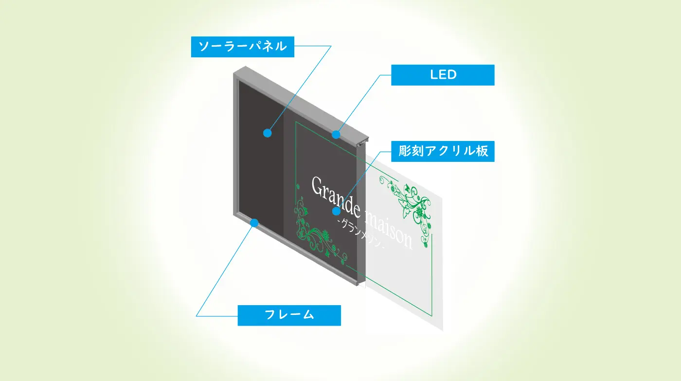 太陽電池を一体化