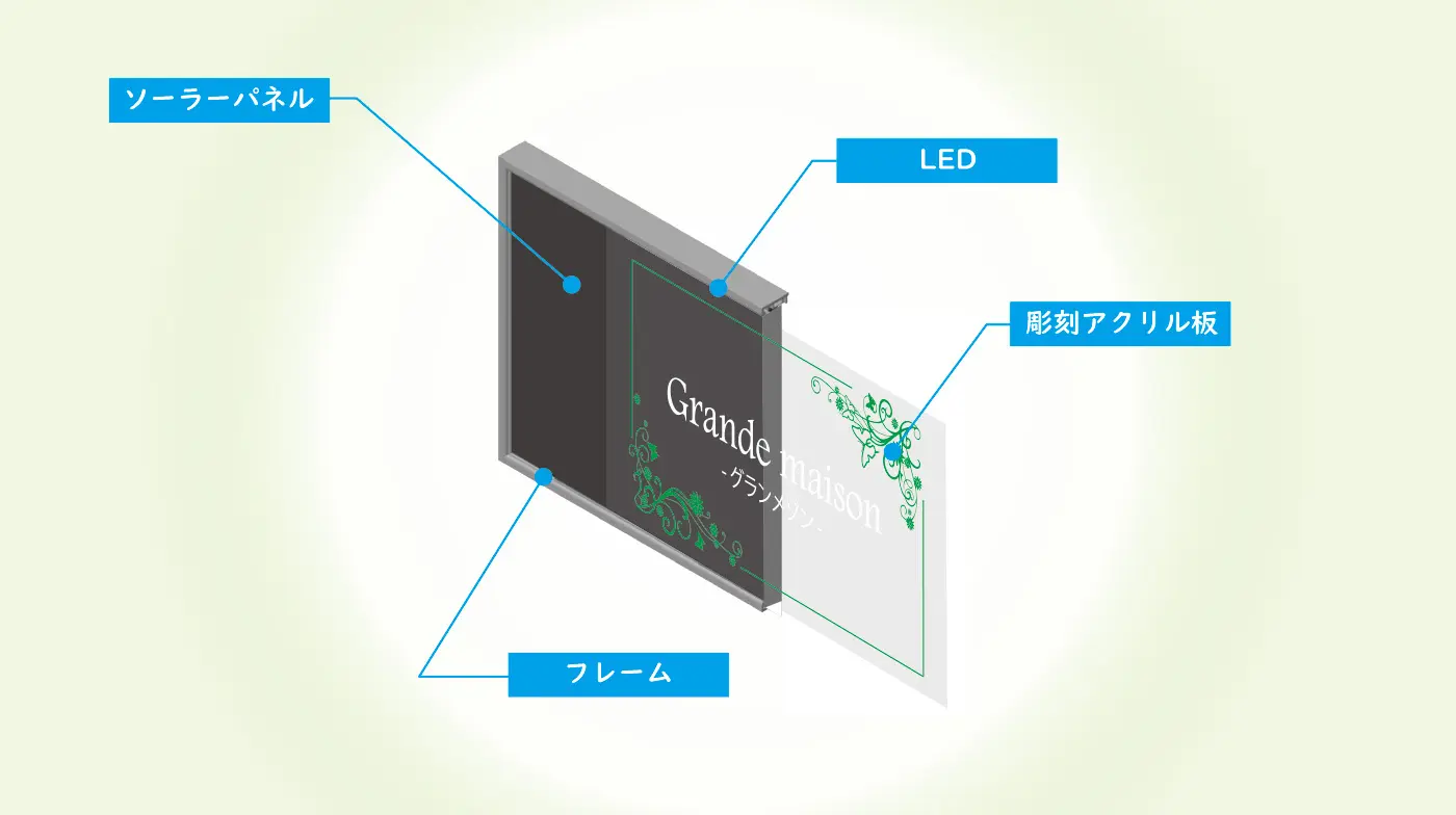 ソーラー内蔵型LED彫刻看板