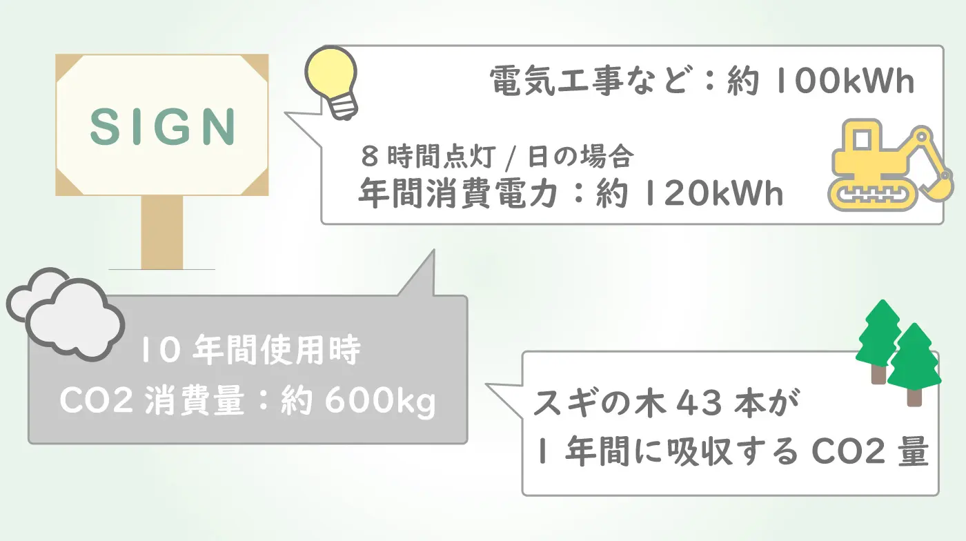 脱炭素化の取り組みを発信