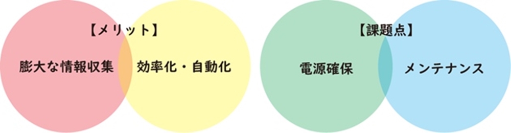 センサー活用の電源問題