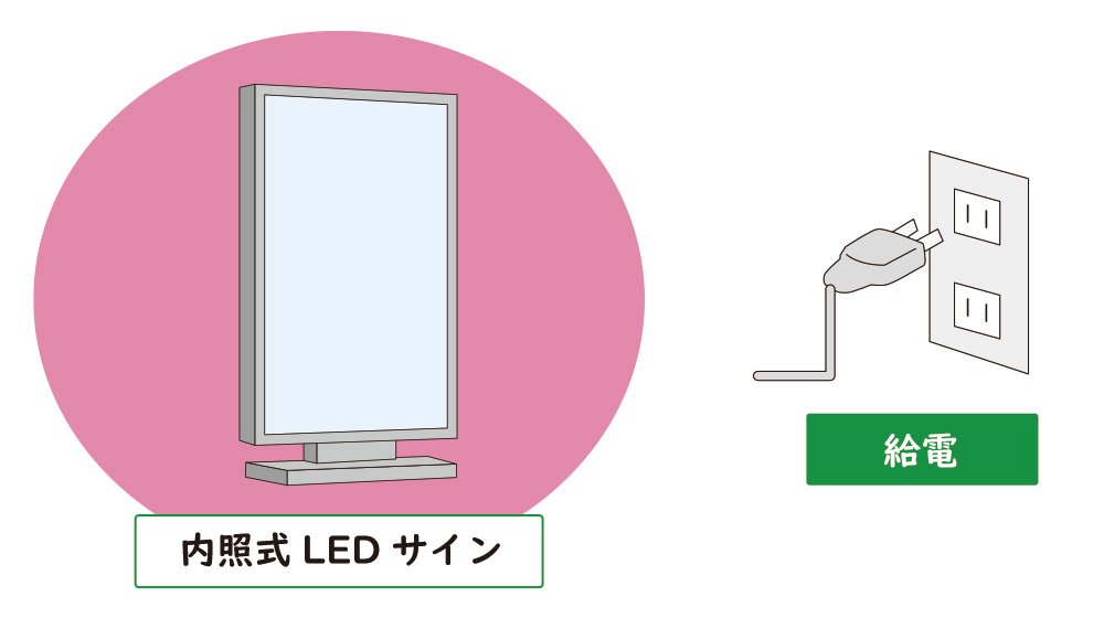 コンセント電源