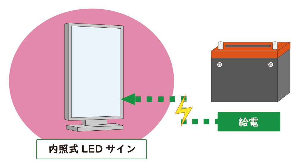 充電式バッテリー