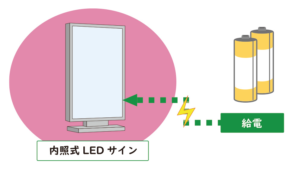 乾電池