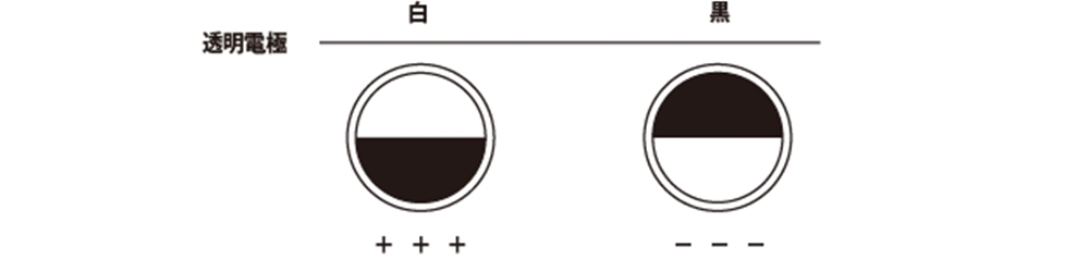 電子ペーパーの機能とメリット