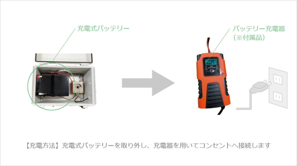 充電方法と機能